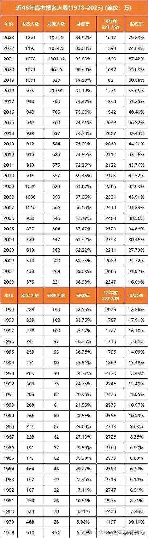 第276页