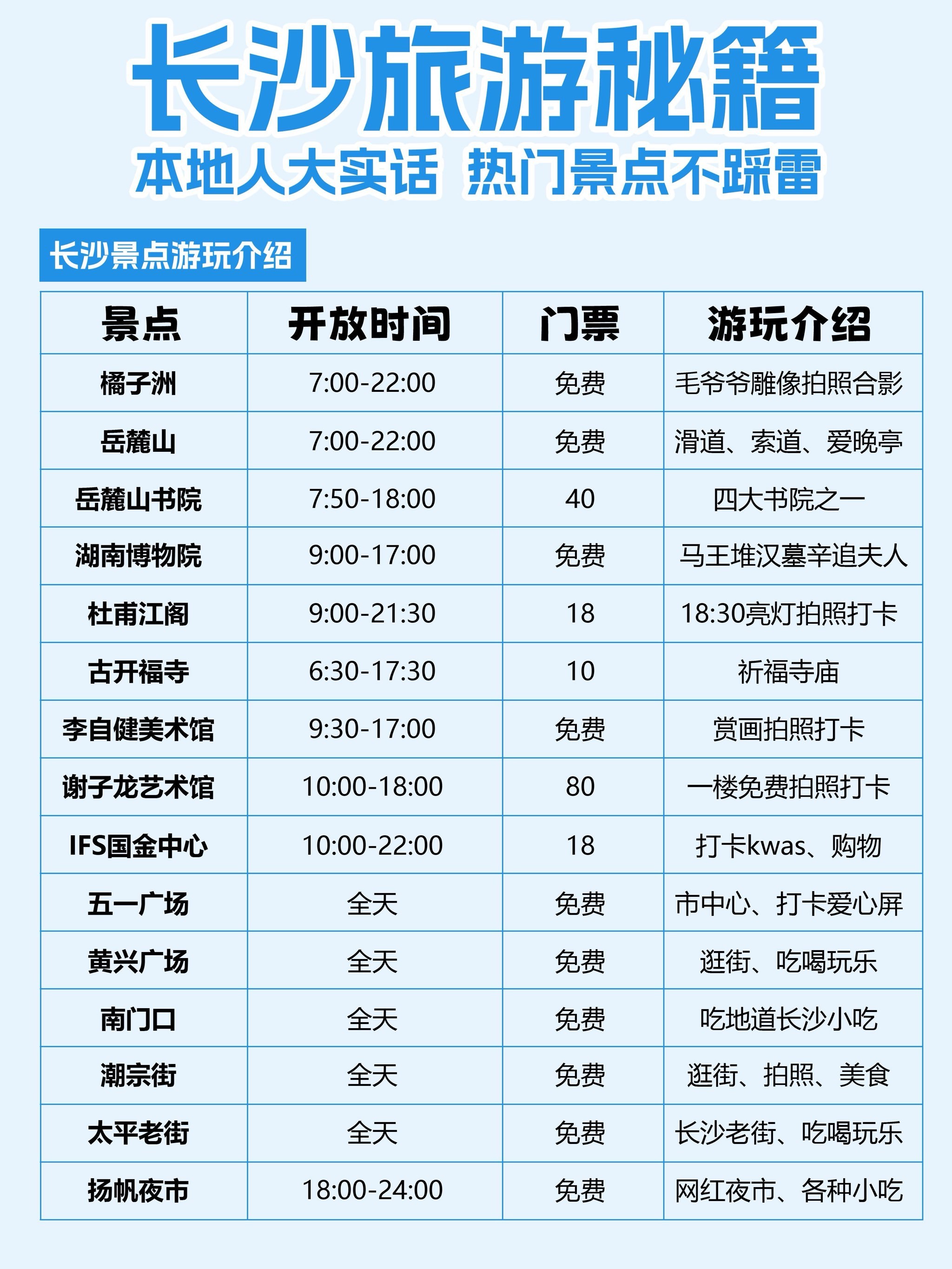 长沙二日游攻略自由行