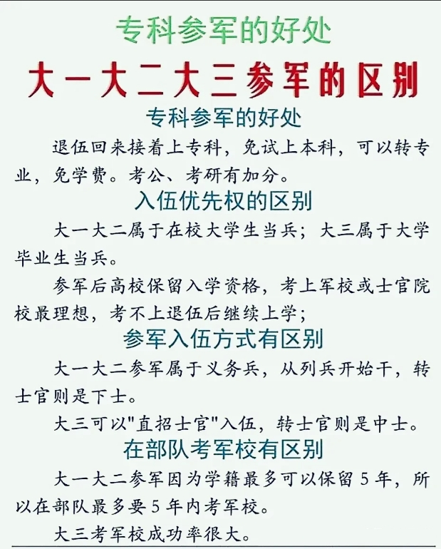 大学毕业生当兵值得吗