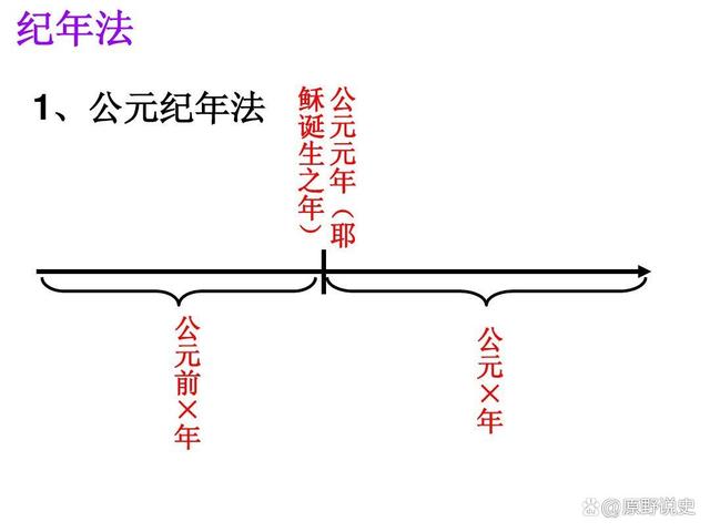 王爷的妻妾等级是怎么划分的呢